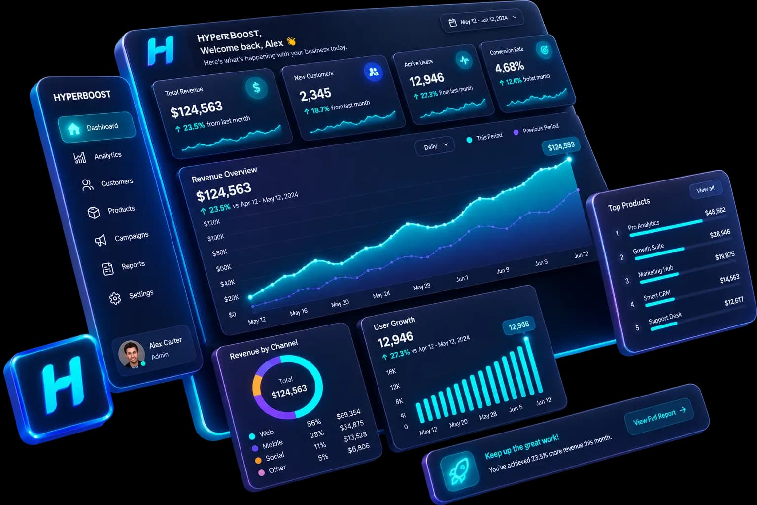 HyperBoost